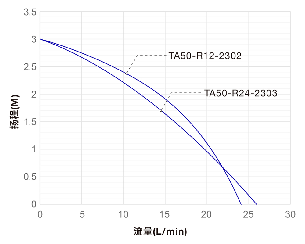 ta50-r曲线图-中