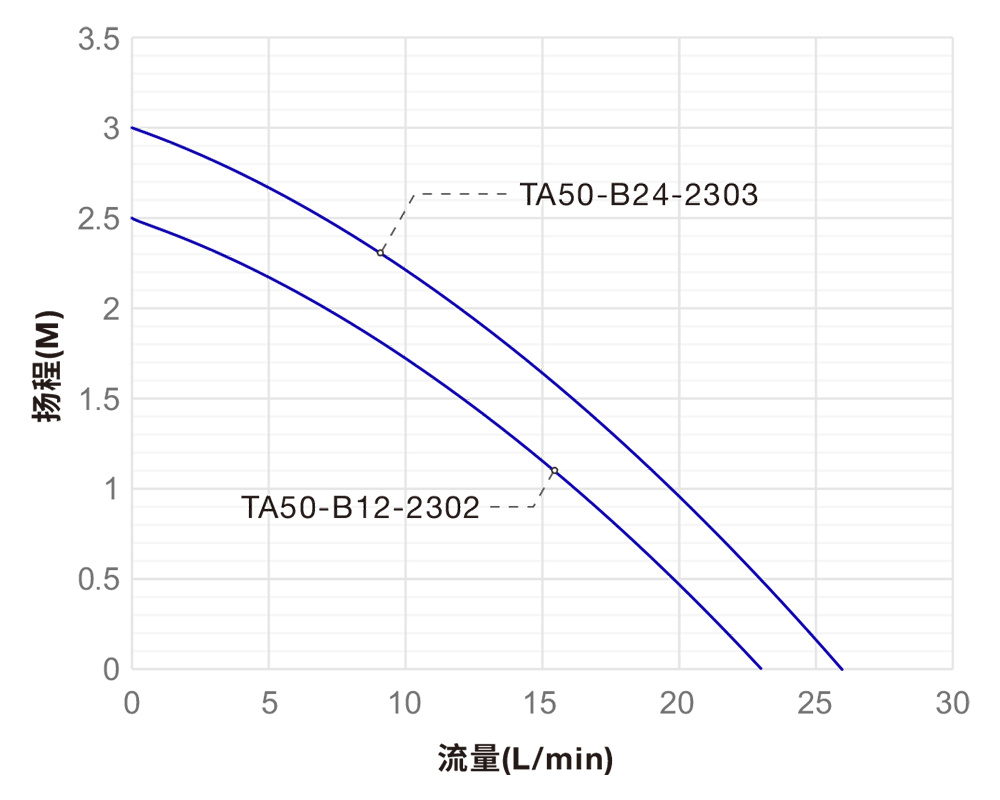 TA50-B