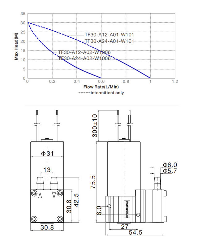 TF30A-A